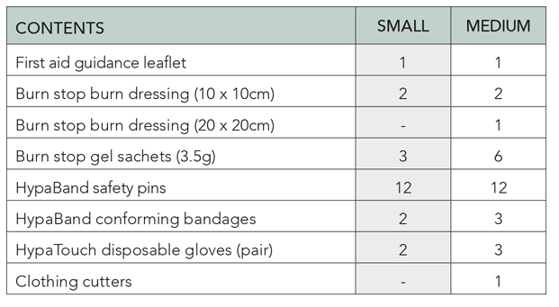 Contents of Burns Small First Aid kit